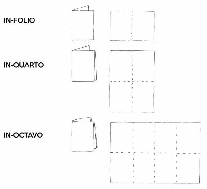 In-folio-quarto-octavo.jpg