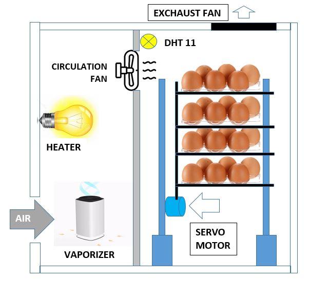 Incubator1.JPG