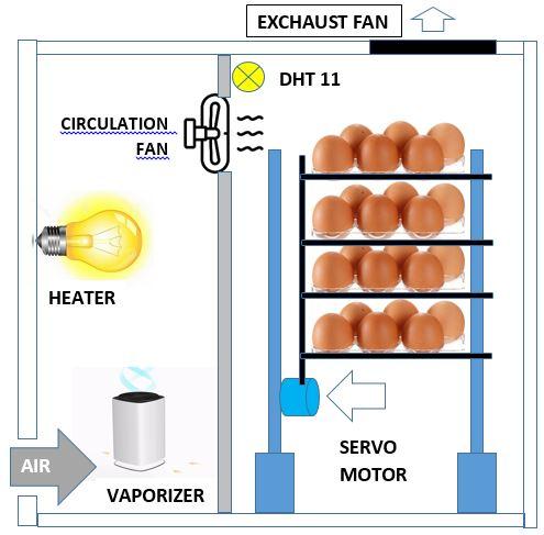 Incubator1.JPG