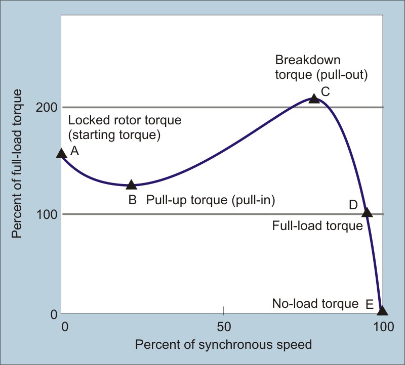 InductionMotorTorque.jpg