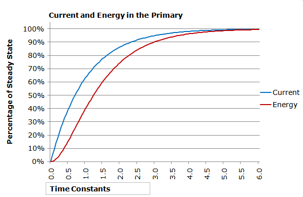 Inductor_Current_and_Energy.gif