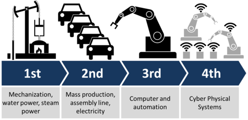 Industry_4.0.png