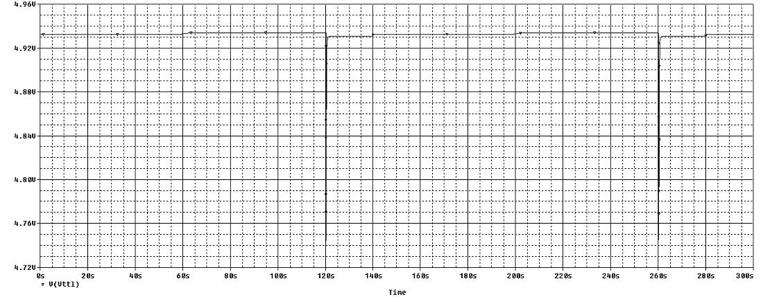 Infrared Lamp 03 Step 02 Simulations Power Supply.jpg