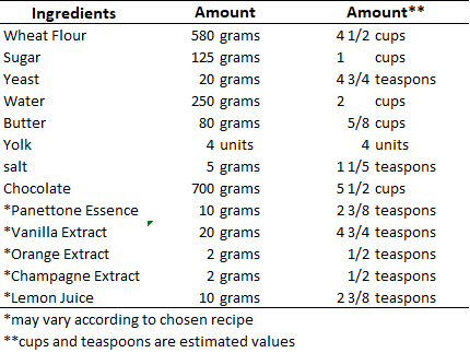 Ingredients - Quantities.png