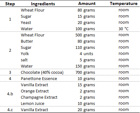 Ingredients - Step - Mass.png