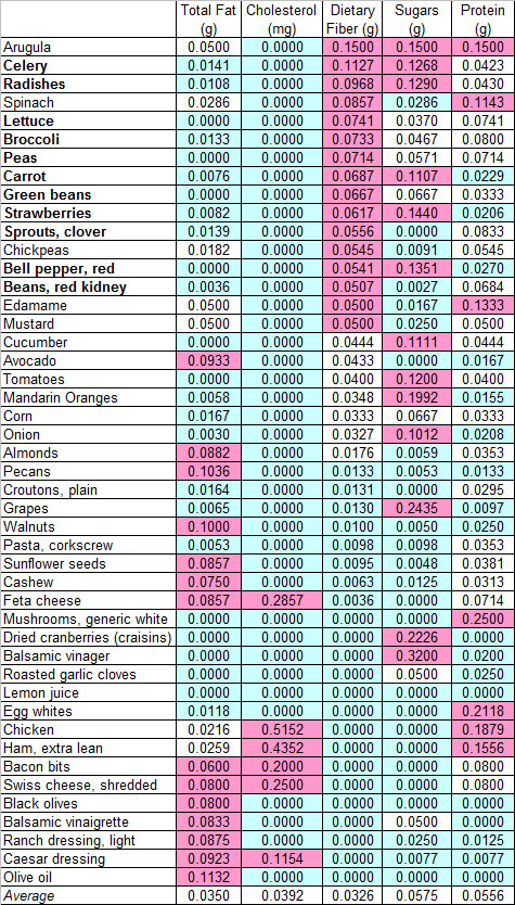 Ingredients_by_fiber.jpg