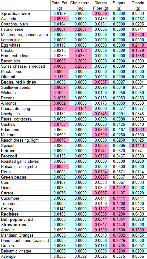 Ingredients_by_sugar.jpg