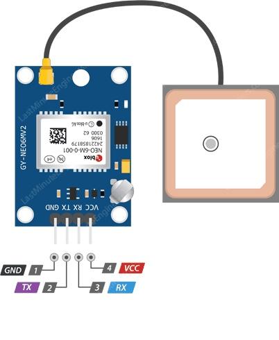 InkedUblox-NEO-6M-GPS-Module-Pinout_LI.jpg