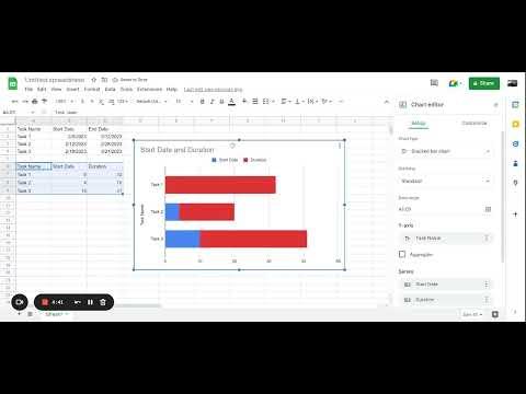 Input Chart