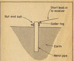 Install a Ground Stake.jpg