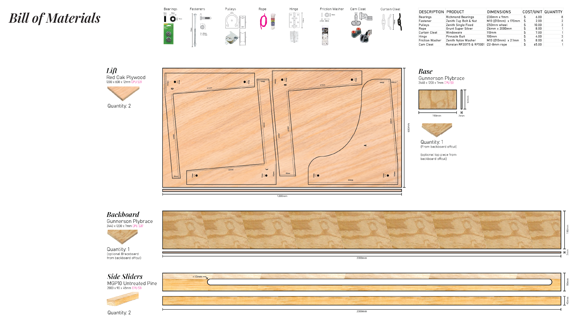 Instructable - Step 0 - Bill of Materials.png