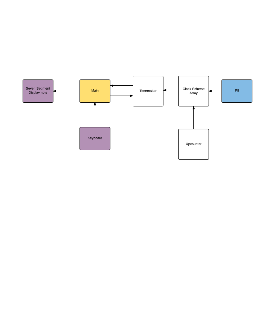 Instructable Block Diagram - New Page (1).png