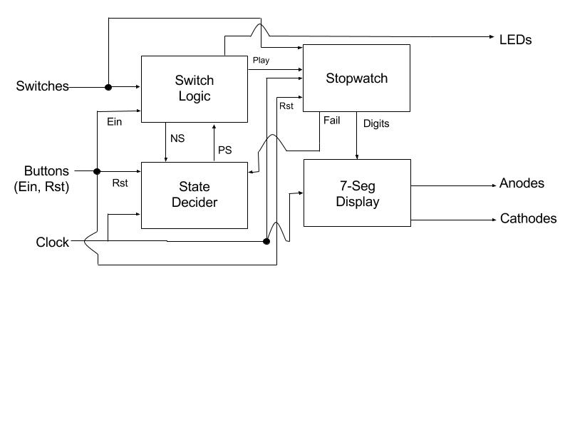 Instructable Draft.jpg