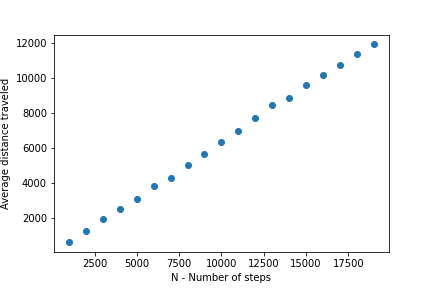 Instructable_RW_PI_LinearPlot.png