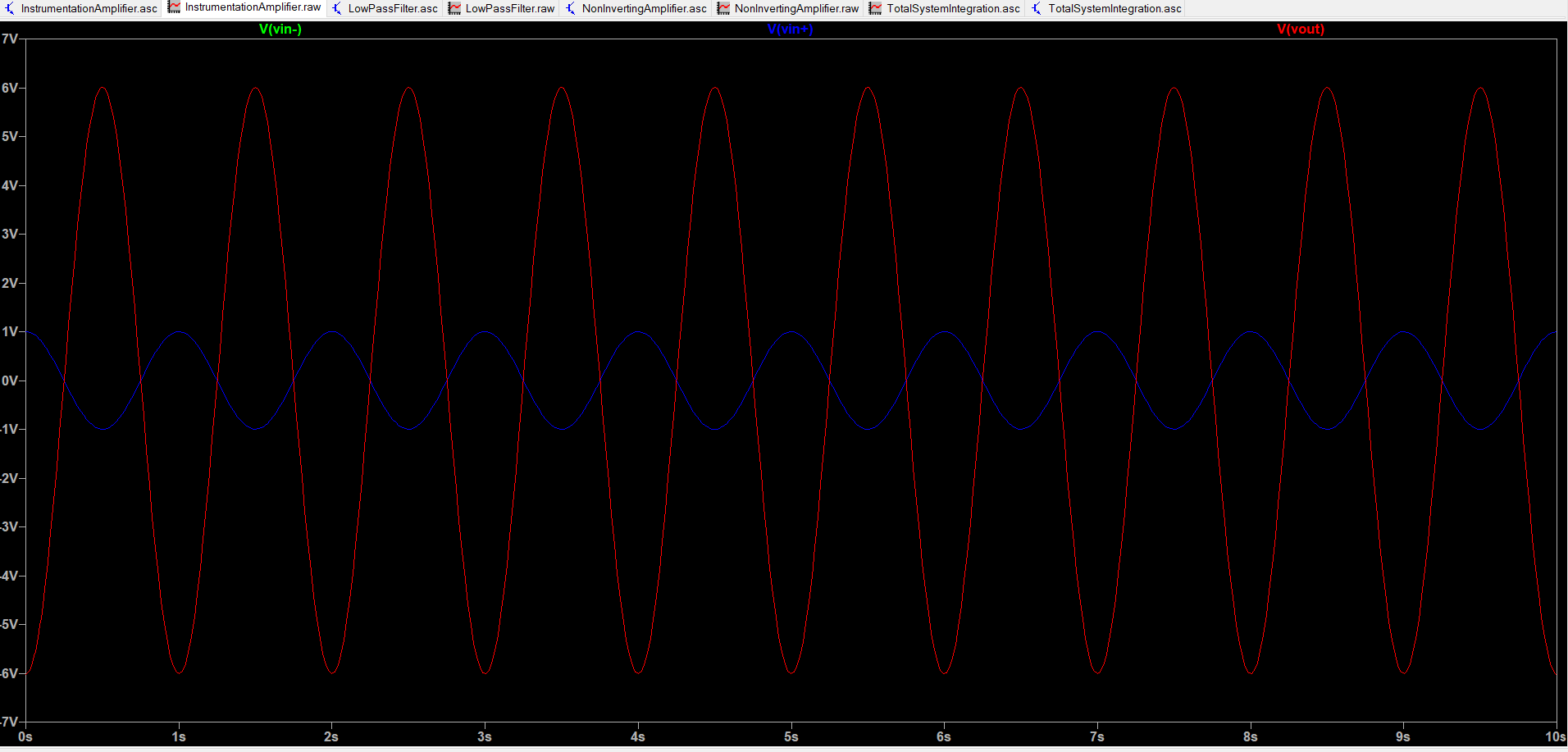 InstrumentationAmplifier_Data.png