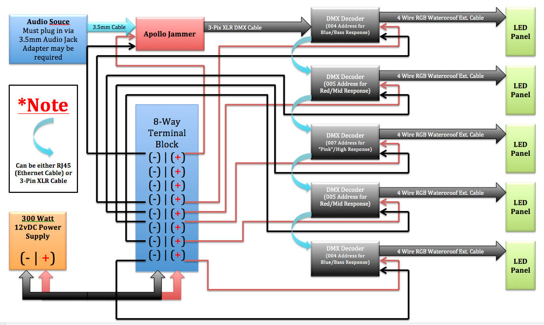 Interactive LED DJ Panel Flowchart.png