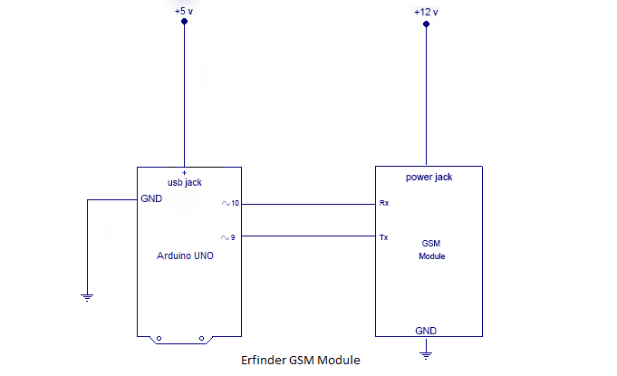 Interfacing-GSM-Module-and-Arduino.png