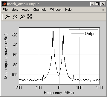 Intermodulation.png