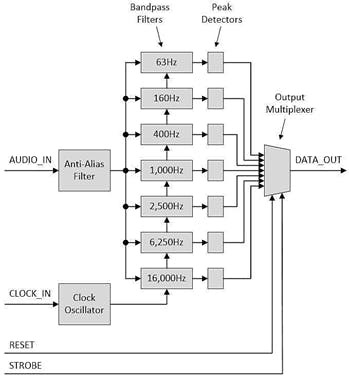 Internal diagram of MSGEQ7.jpg