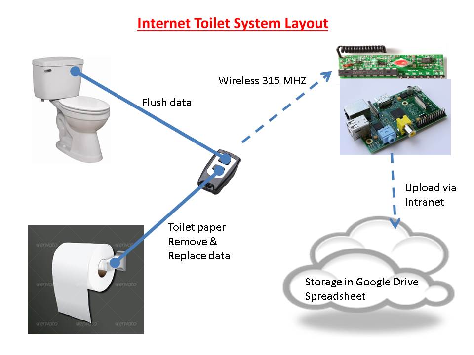 Internet Toilet Overview.jpg