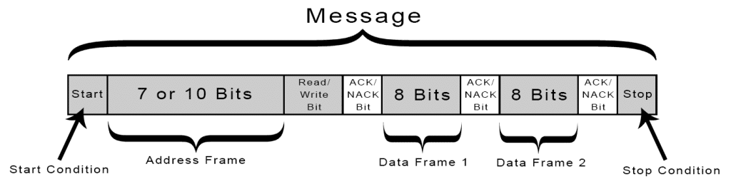 Introduction-to-I2C-Message-Frame-and-Bit-2.png