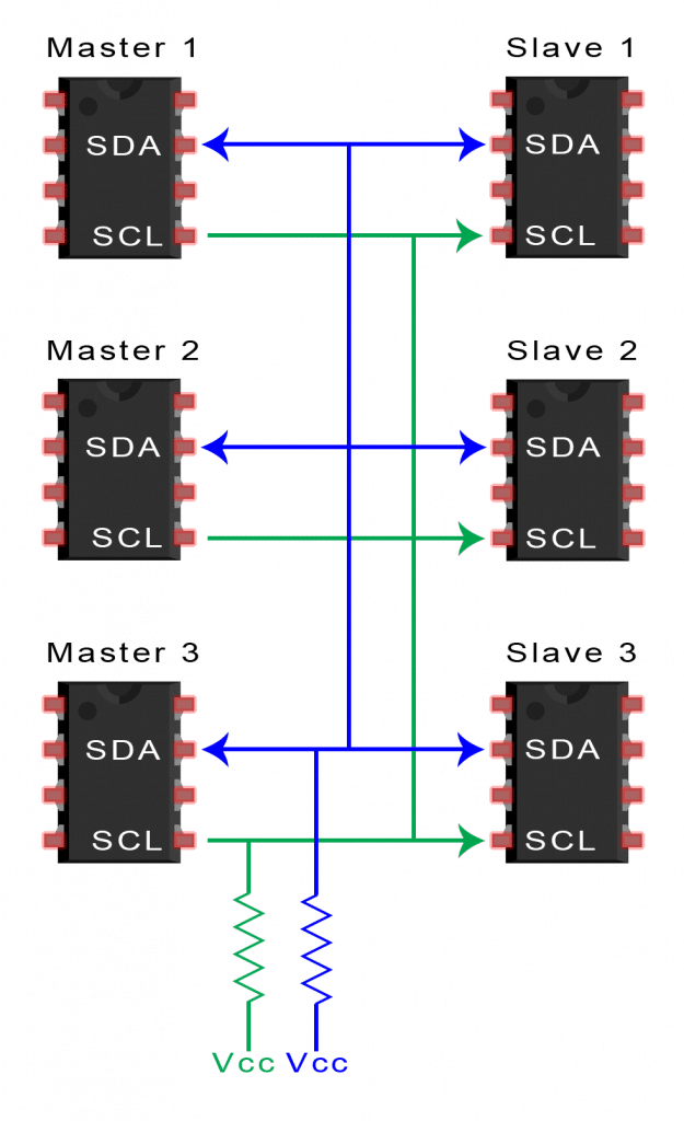 Introduction-to-I2C-Multiple-Masters-Multiple-Slaves-2.png