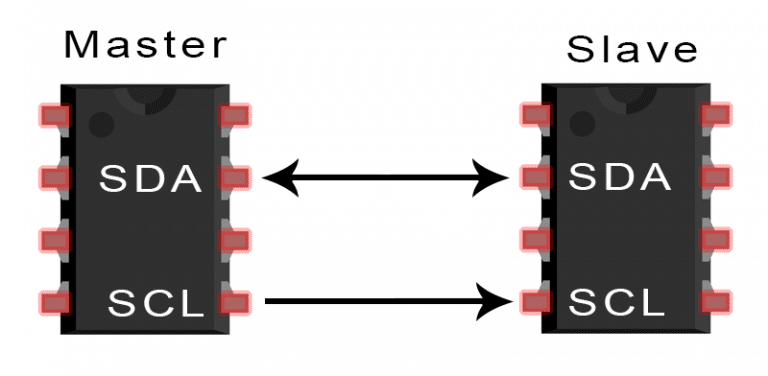 Introduction-to-I2C-Single-Master-Single-Slave.png