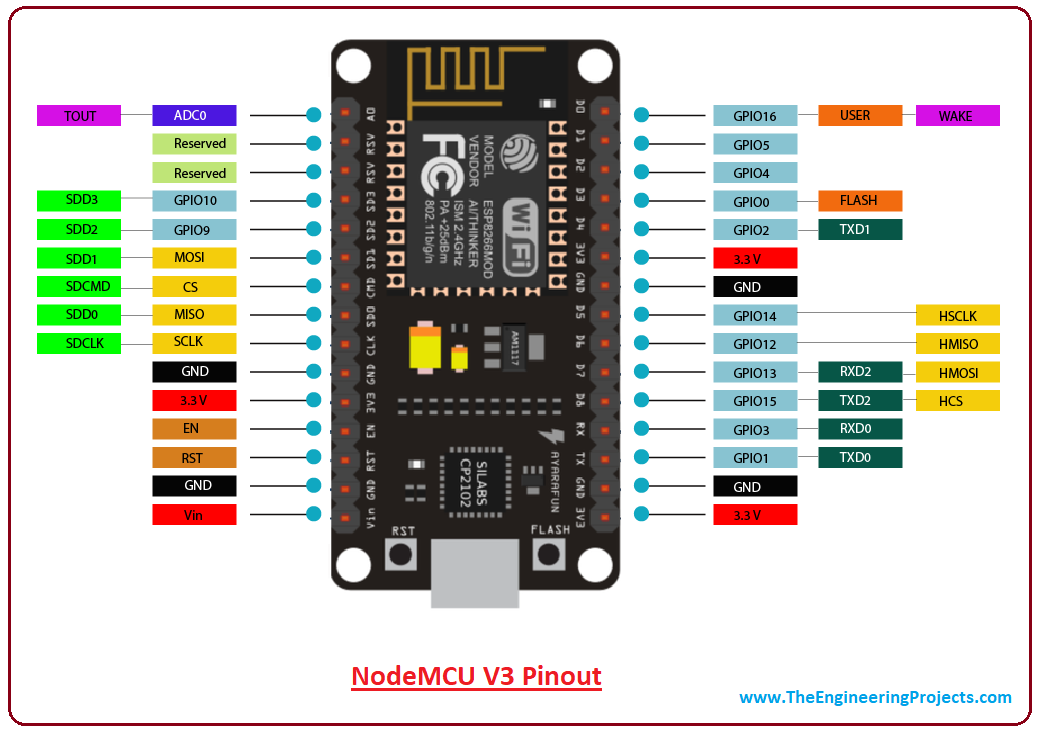 Introduction-to-NodeMCU-V3-2.png