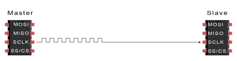 Introduction-to-SPI-Data-Transmission-Diagram-Clock-Signal-768x198.png