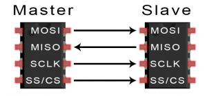 Introduction-to-SPI-Master-and-Slave-300x140.png