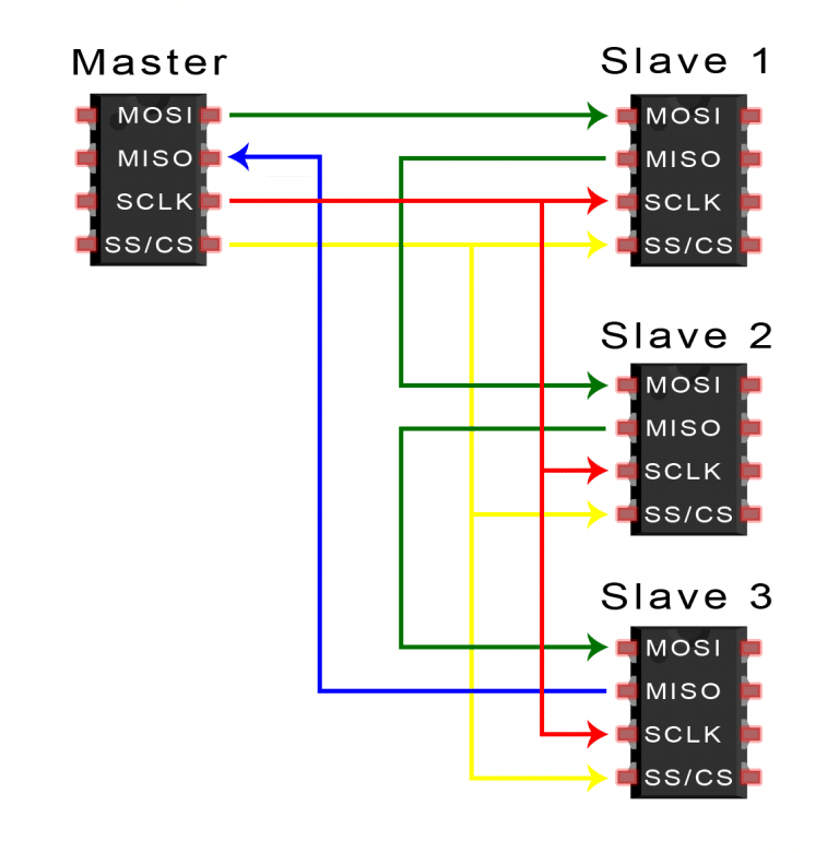 Introduction-to-SPI-Multiple-Slave-Configuration-Daisy-Chained-768x781.png