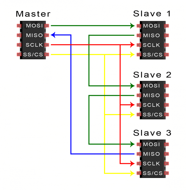 Introduction-to-SPI-Multiple-Slave-Configuration-Daisy-Chained.png