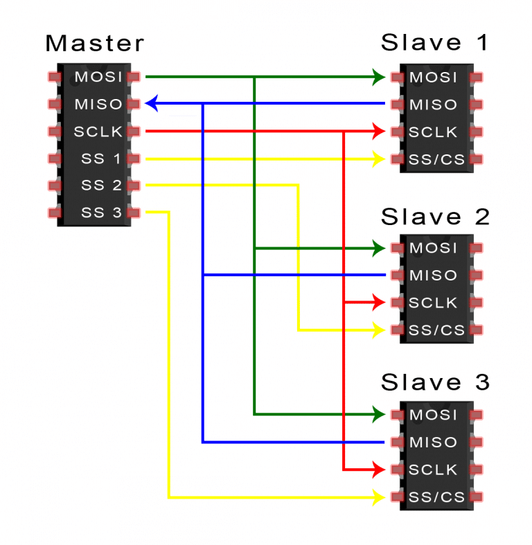 Introduction-to-SPI-Multiple-Slave-Configuration-Separate-Slave-Select.png