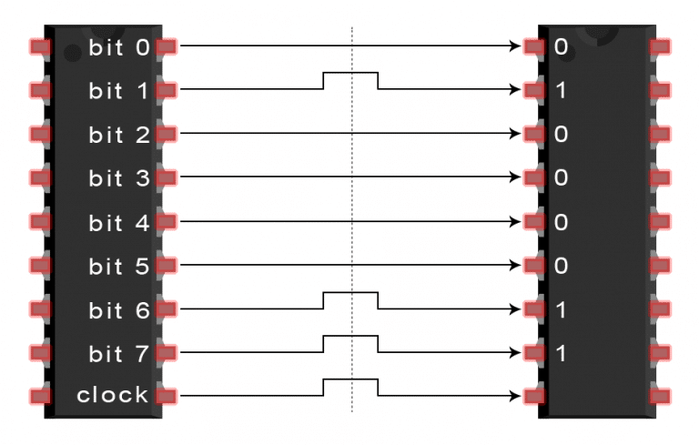 Introduction-to-SPI-Parallel-Transmission-of-One-Byte-3-768x489.png