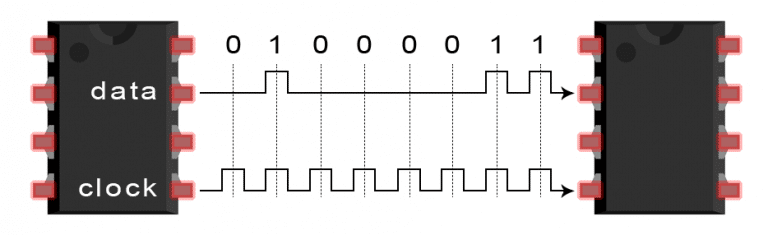 Introduction-to-SPI-Serial-Transmission-of-the-Letter-C-768x235.png