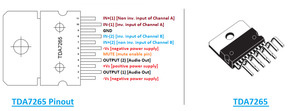 Introduction-to-TDA7265-2.png