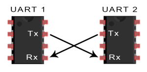 Introduction-to-UART-Basic-Connection-Diagram-300x147.png