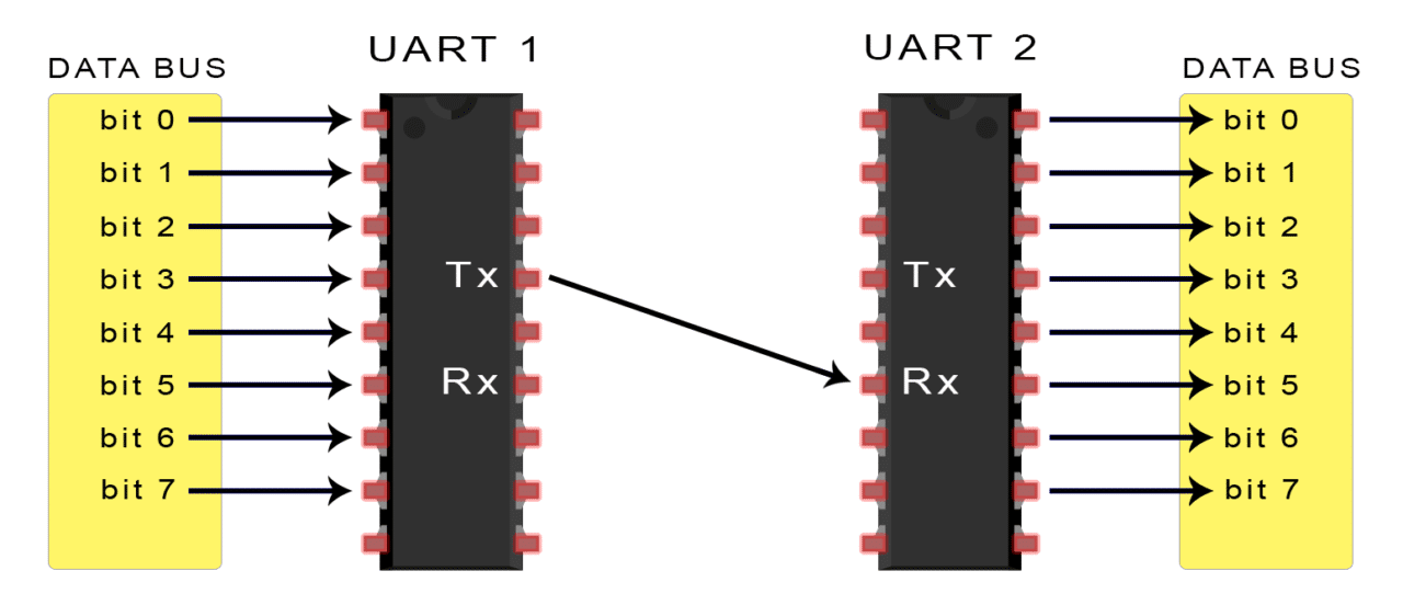 Introduction-to-UART-Data-Transmission-Diagram (1).png