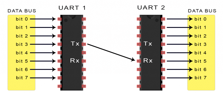 Introduction-to-UART-Data-Transmission-Diagram-768x331.png