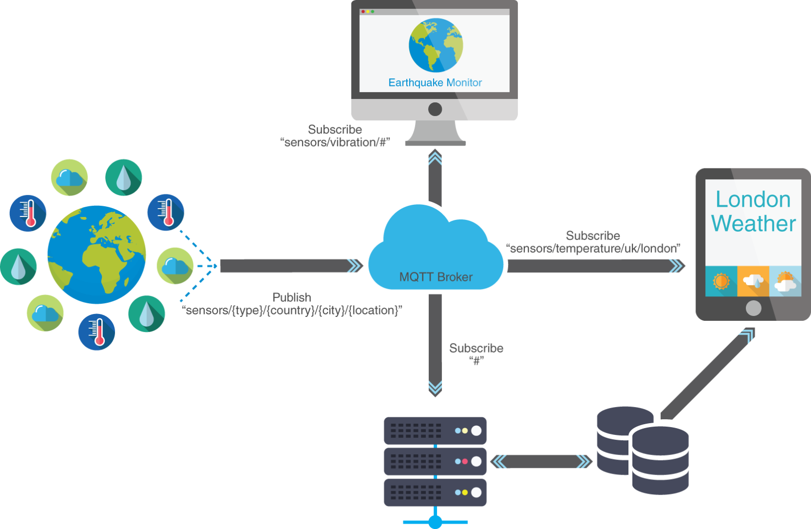 Introduction-to-the-MQTT-Protocol-on-NodeMCU-(1).png