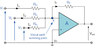 Inverting Summer Diagram.png