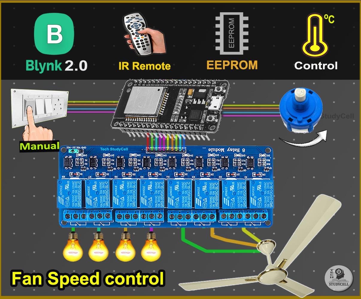 IoT Project Using ESP32 Blynk p1.jpg