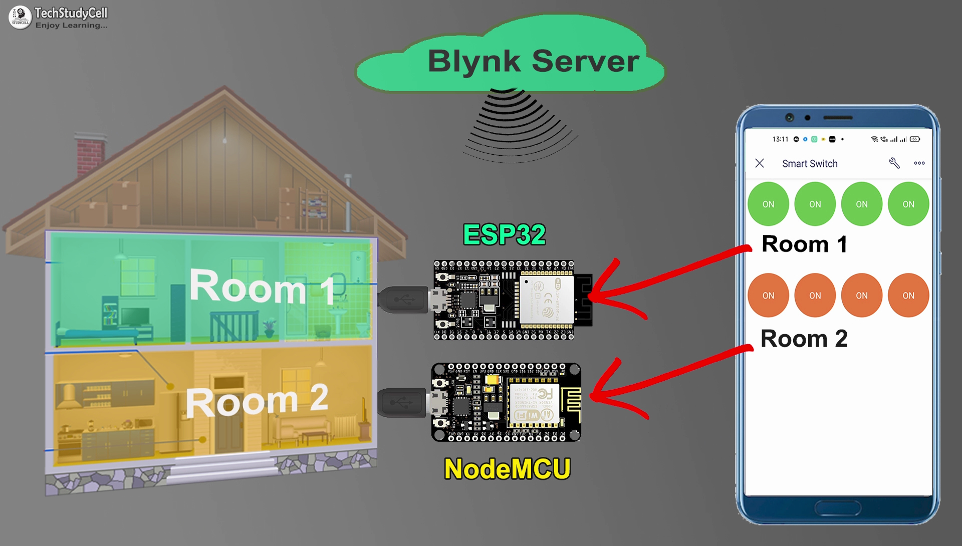 IoT Project using ESP32 NodeMCU p1.png