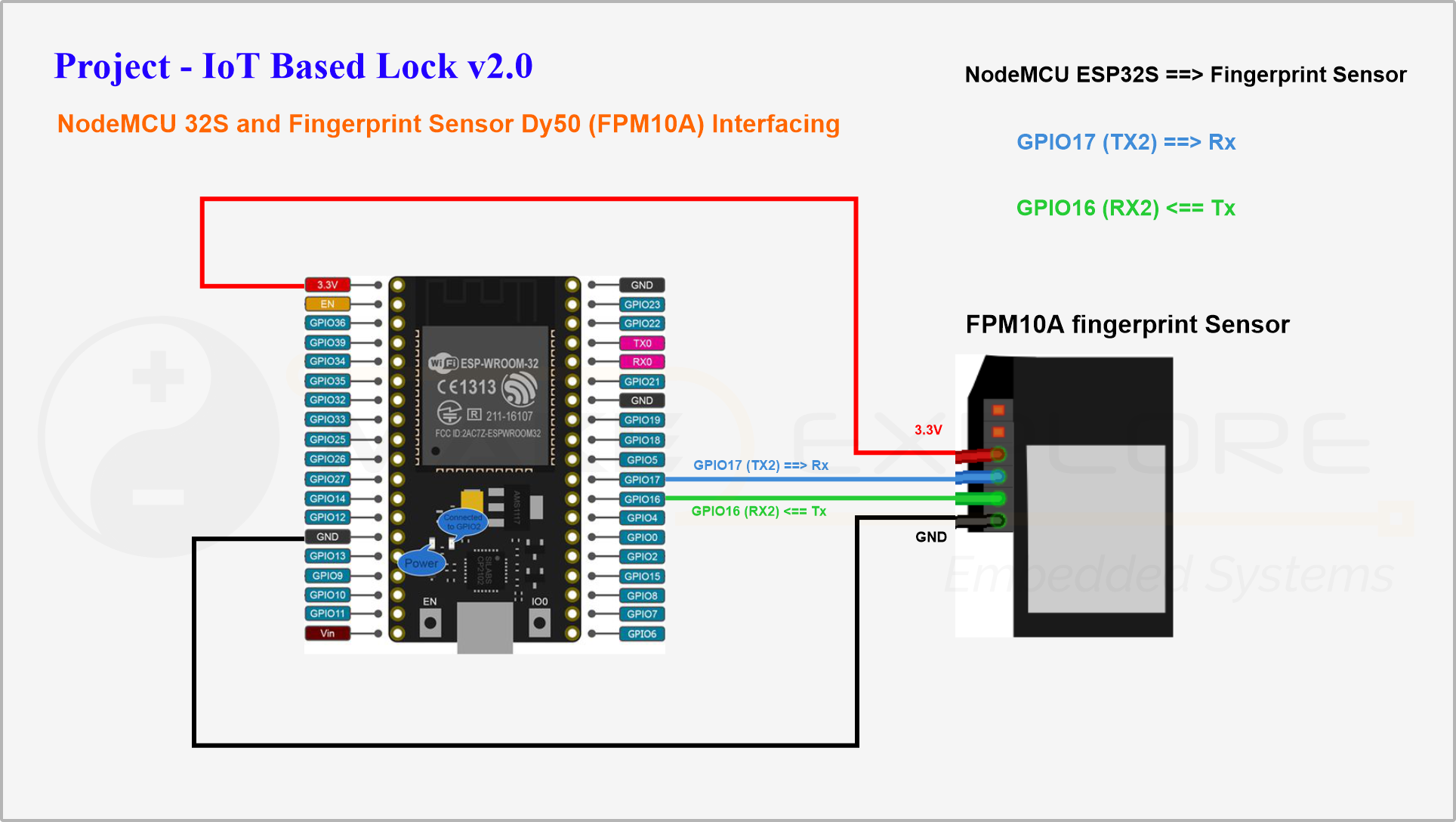 IoTLock-esp32-Fingerprint.png
