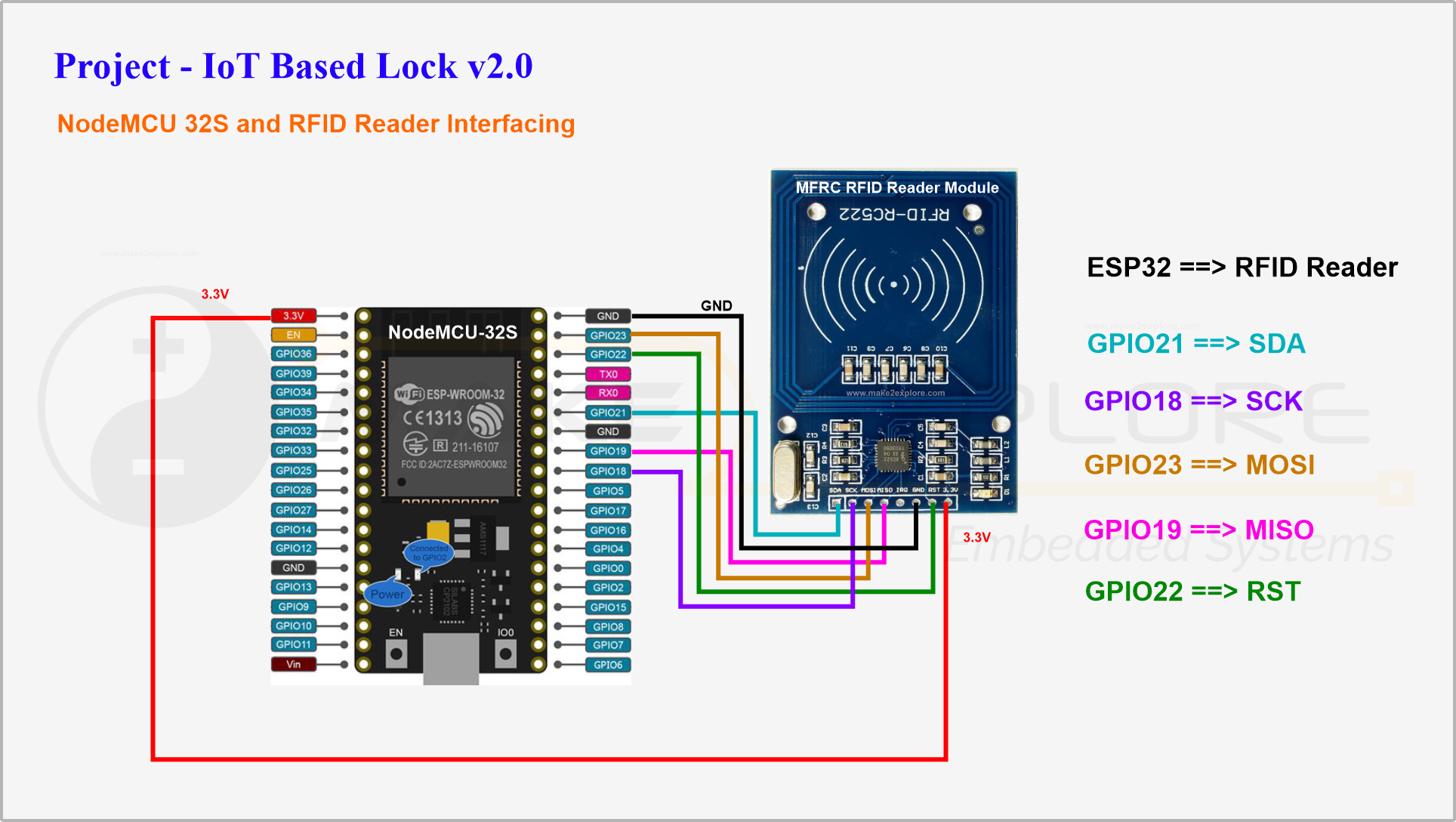 IoTLock-esp32-RFID.png