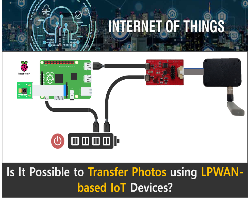Is it possible to transfer photos using LPWAN-based IoT devices_2.png