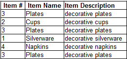 Item table ex.PNG