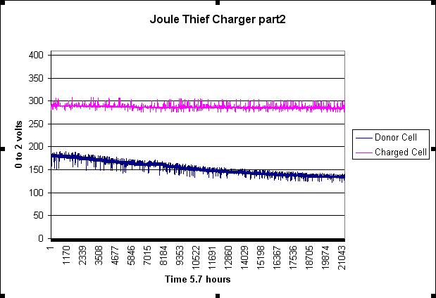 JTchart2.jpg