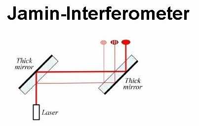 Jamin-Interferometer_05.jpg