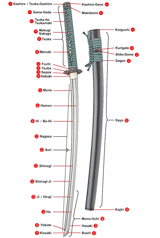 Japanese_sword_and_koshirae_glossary.jpg